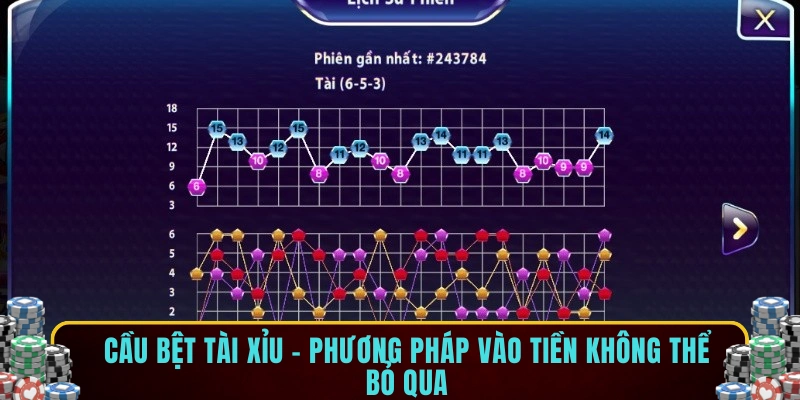 Cầu bệt tài xỉu